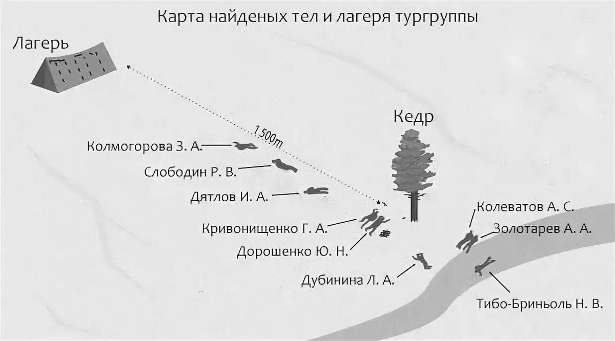 Схема расположения трупов группы Дятлова