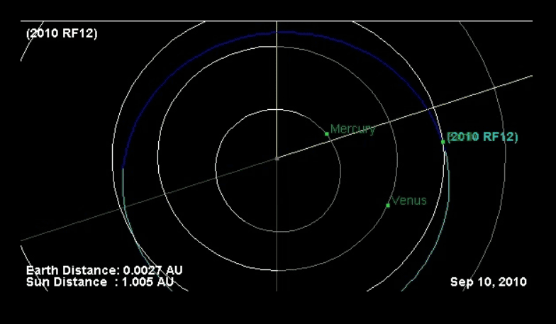 Орбита астероида 2010RF12