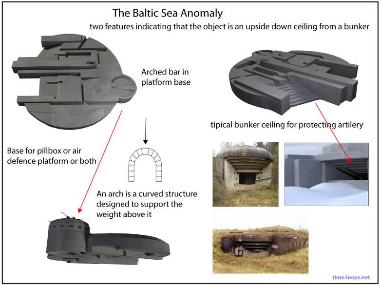 Балтийская аномалия - заброшенный военный бункер?